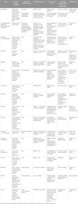 Established and emerging GABAA receptor pharmacotherapy for epilepsy